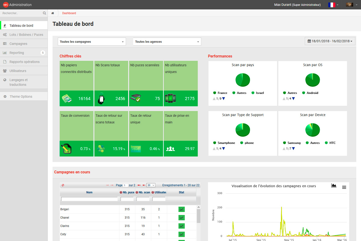 CRM Campagnes NFC